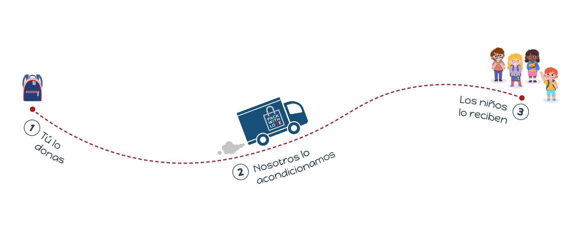 Pack-with-love-pasos